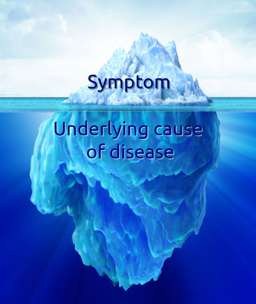 Symptom&Cause